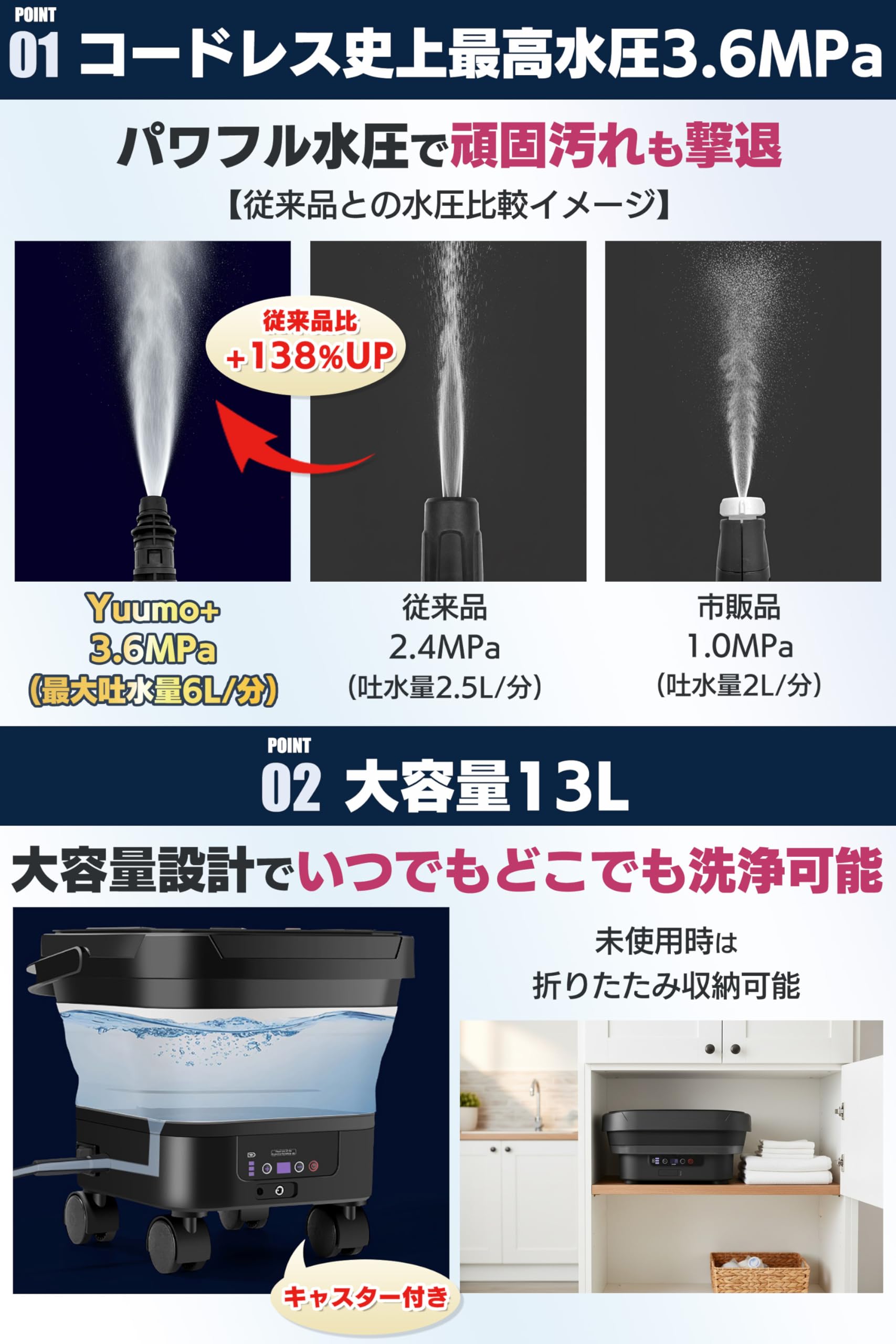 Amazon | Yuumo+ 高圧洗浄機 コードレス 【最大水圧3.6MPa｜大容量13L